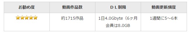 天然むすめ オススメ度